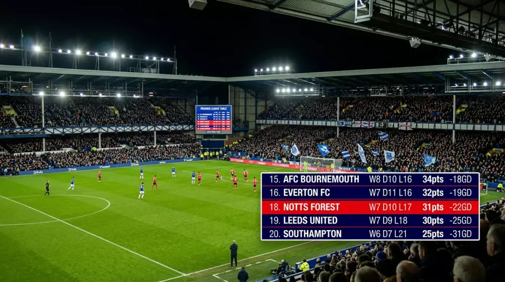 Estadio de fútbol inglés con zona de descenso marcada en la tabla de clasificación de la Premier League
